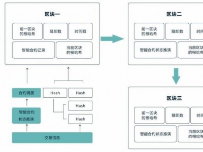 專業開發區塊鏈技術波場DAPP系統搭建智能合約系統開發