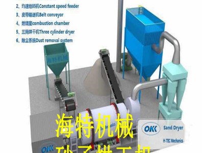 福建龍巖鋼渣鐵粉烘干機(jī)三回程滾筒烘干機(jī)