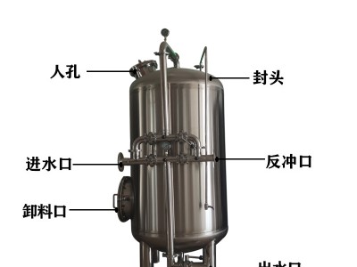 甘南縣鴻謙 錳砂過濾器 軟化樹脂過濾器 貨源產(chǎn)地