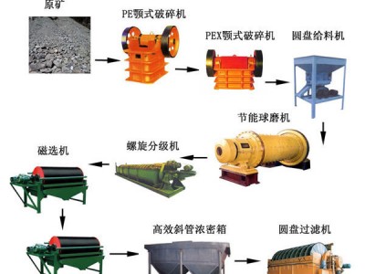 鞏義鉑思特從高碳銀精礦中提取金銀的工藝，金銀提取和回收技術