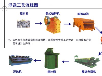 鞏義鉑思特混合銅礦選冶工藝，銅的濕法冶金技術，銅礦老尾礦選銅