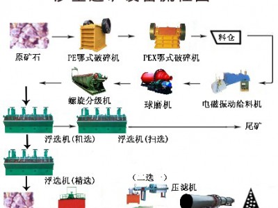 鞏義鉑思特砂金選礦技術，重選法選收黃金，沙金混汞機器