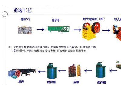 鞏義鉑思特含砷金礦預處理方法，含砷金精礦焙燒爐，黃金精選設備