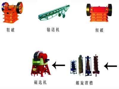 鞏義鉑思特高砷金礦石的預(yù)處理新方法，金礦石除砷與提純工藝