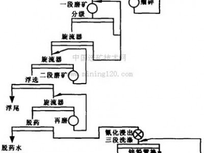 鞏義鉑思特低品位含砷金礦石選冶新技術，含砷金礦濕法除砷工藝