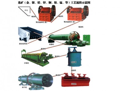 鞏義鉑思特金-銅礦石浮選工藝，從金銅礦中提取銅銀金的方法