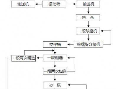 鞏義鉑思特從高銅硫化金礦中浸取金銀的方法，黃金回收技術