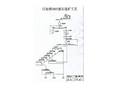 鞏義鉑思特螢石提取技術(shù)，螢石塊礦重選方法，螢石精礦除雜方法