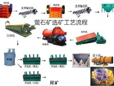 鞏義鉑思特螢石的各種選礦工藝方法，低貧螢石礦浮選提純工藝