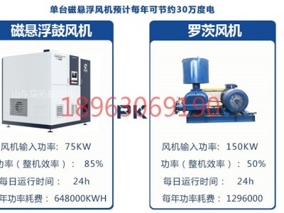 風機節(jié)能改造磁懸浮離心式鼓風機