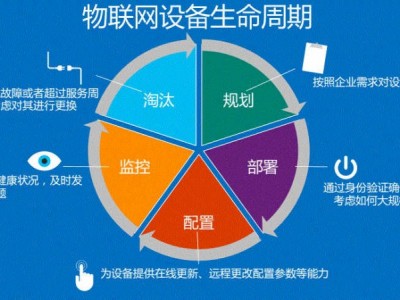 煤礦設備全生命周期健康管理狀態智能監測監控故障診斷系統