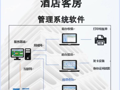 天良客房管理前臺收銀軟件系統