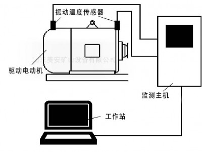 煤礦井電動機主要軸承溫度振動在線監測裝置