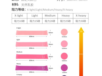 5條套裝深蹲拉力帶引體向上彈力圈女翹臀瑜伽健身力量訓練阻力帶