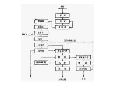 鞏義鉑思特難處理混合金礦石提金工藝，金礦碾金機，混汞碾金機