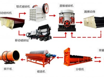 鞏義鉑思特錳礦強(qiáng)磁—浮選工藝，錳礦石提純?cè)O(shè)備，高磷錳礦脫磷