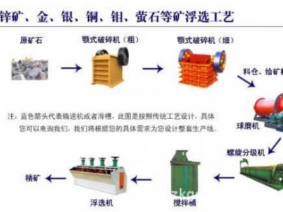 鞏義鉑思特低品位銅鉬礦選礦工藝，鉬鉛礦選礦方法，銅鉬分離