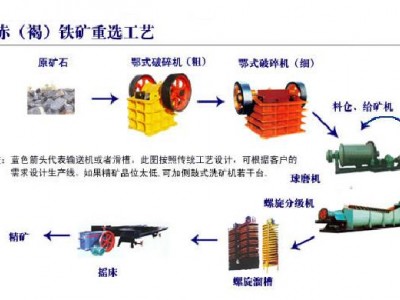 鞏義鉑思特貧磁鐵礦的濕式預(yù)選技術(shù)，磁鐵礦精選筒式磁選機(jī)