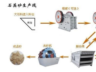 鞏義鉑思特低品位石英礦提純設(shè)備，天然硅砂加工設(shè)備，硅石設(shè)備