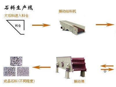 鞏義鉑思特選鉀長石礦設備，低品質鉀鈉長石礦除鐵提純方法