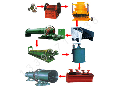 鞏義鉑思特提高鉬精礦品位的生產工藝，鉬精礦的萃選工藝