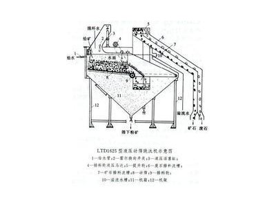 鞏義鉑思特難浸金精礦硫脲法浸金，黃金選冶技術，選金精礦壓濾機