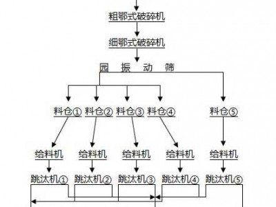 鞏義鉑思特粗粒大塊重晶石的分選方法，重晶石提純增白方法