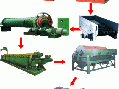 鞏義鉑思特金礦石生產工藝流程，新型選金機，金礦尾礦脫水壓濾機
