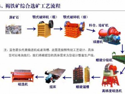 鞏義鉑思特還原焙燒法處理鮞狀赤鐵礦，鮞狀赤鐵礦選鐵除磷工藝