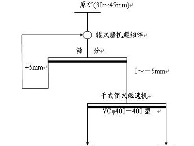 鞏義鉑思特鈦鐵礦設(shè)備，鈦鐵礦聯(lián)合選礦方法，鈦鐵礦冶煉方法