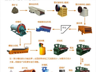 鞏義鉑思特氧化鉛鋅礦的選冶方法，鉛鋅礦氧化礦的浮選工藝