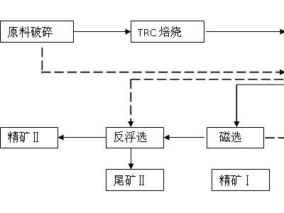 鞏義鉑思特貧磁鐵礦選礦新工藝，細磨磁鐵精礦設(shè)備，鐵精礦降磷