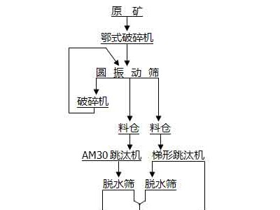 鞏義鉑思特重晶石設(shè)備，細(xì)重晶石浮選工藝，重晶石選礦提純技術(shù)