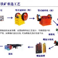 鞏義鉑思特優(yōu)質(zhì)鐵精礦選礦工藝，混合型貧鐵磁精礦提鐵降硅方法