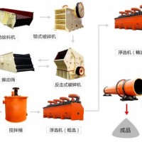 鞏義鉑思特選取高品位螢石礦的方法，跳汰機選螢石礦，螢石礦脫硅