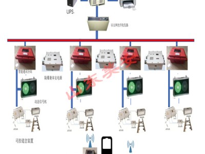 煤礦軌道運輸監控電機車膠輪車UWB定位調度管理系統