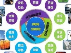 2023智博會15屆上海國際智慧城市物聯網大數據博覽會