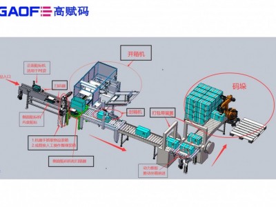 高賦碼助力醫療器械UDI賦碼解決方案