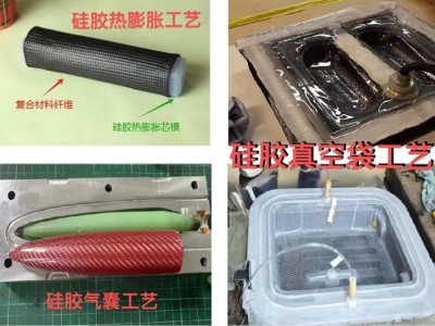 碳纖維預(yù)浸料“硅橡膠芯模熱膨脹成型工藝”